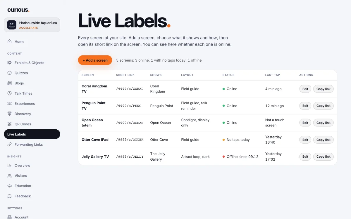 The Live Labels page in the portal: five screens with their short links, exhibits, layouts, status and last tap